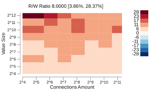 figure-5